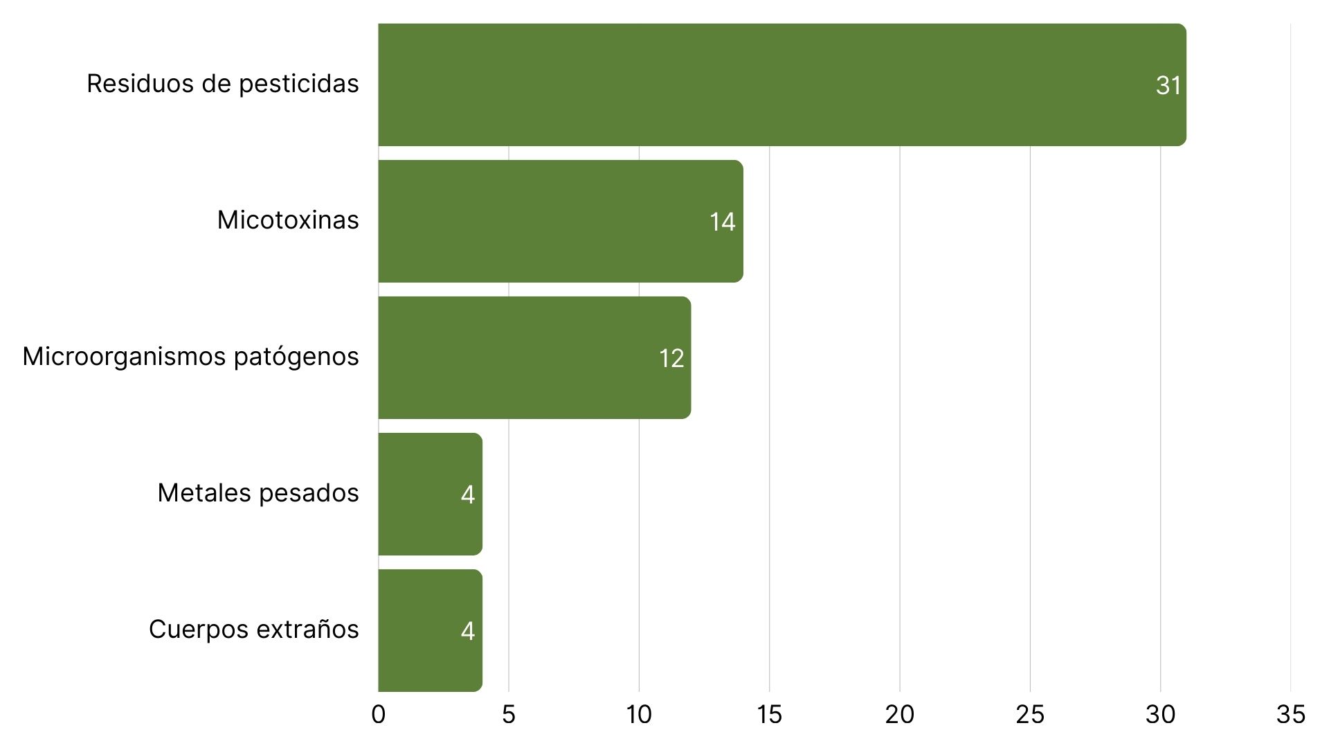 Los 5 principales riesgos alimentarios en Europa esta semana (1).jpg